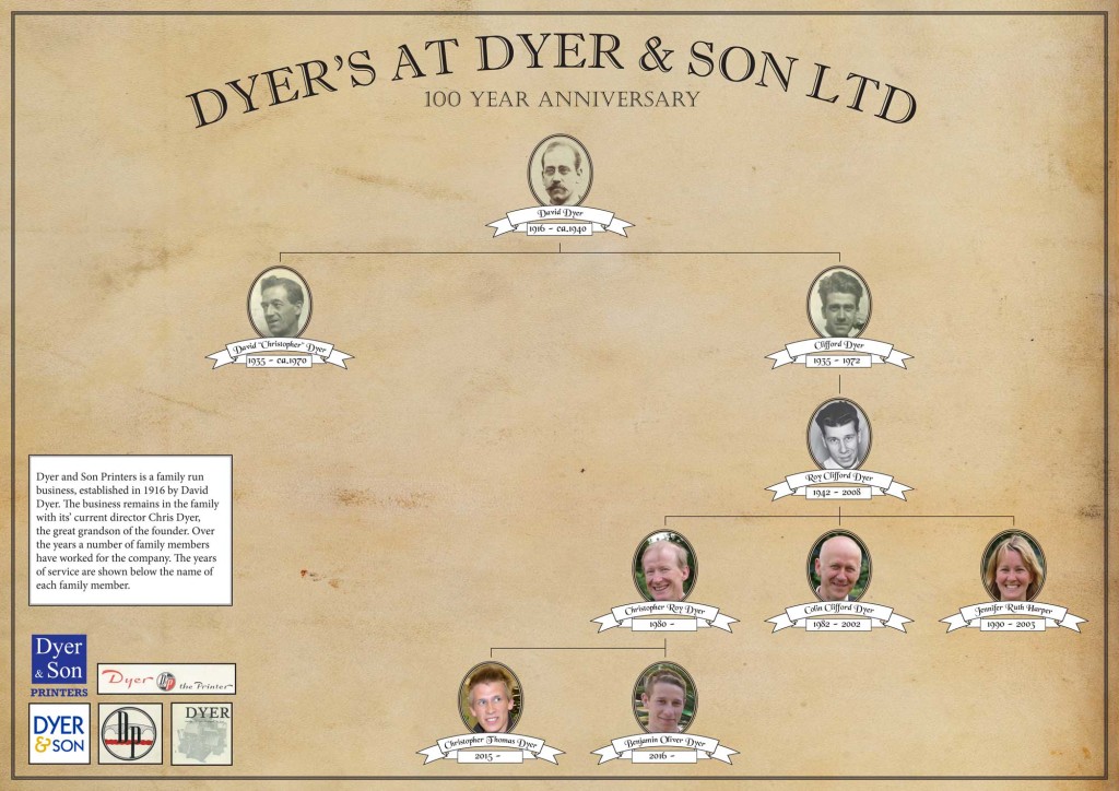 Dyers-at-Dyer-and-Son